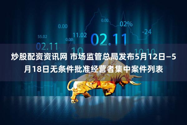 炒股配资资讯网 市场监管总局发布5月12日—5月18日无条件批准经营者集中案件列表