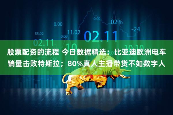 股票配资的流程 今日数据精选：比亚迪欧洲电车销量击败特斯拉；80%真人主播带货不如数字人