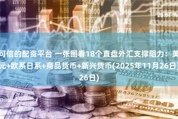 可信的配资平台 一张图看18个直盘外汇支撑阻力：美元+欧系日系+商品货币+新兴货币(2025年11月26日)