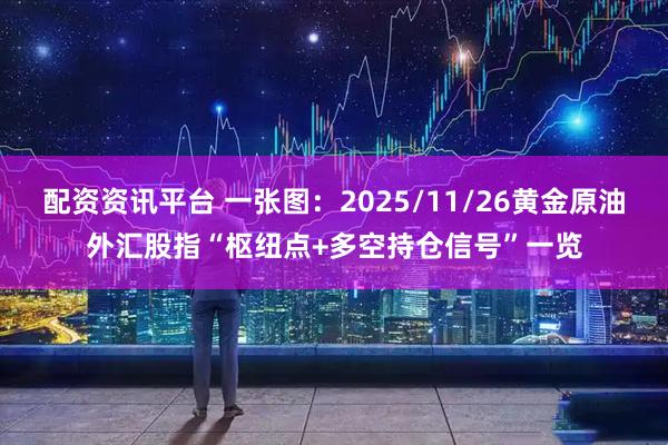 配资资讯平台 一张图：2025/11/26黄金原油外汇股指“枢纽点+多空持仓信号”一览